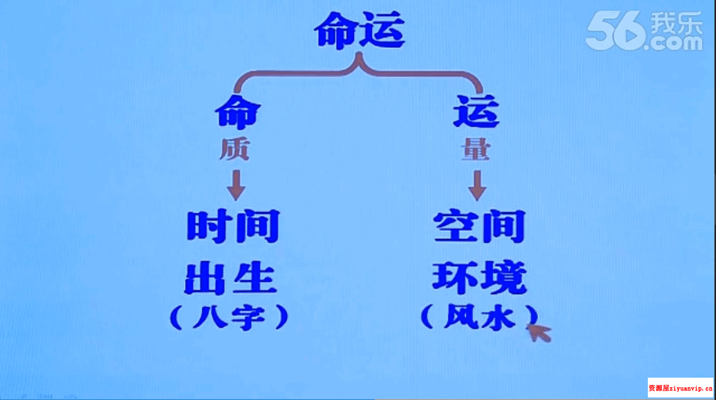 汪洋 高端风水函授资料 9集视频 文档3.png