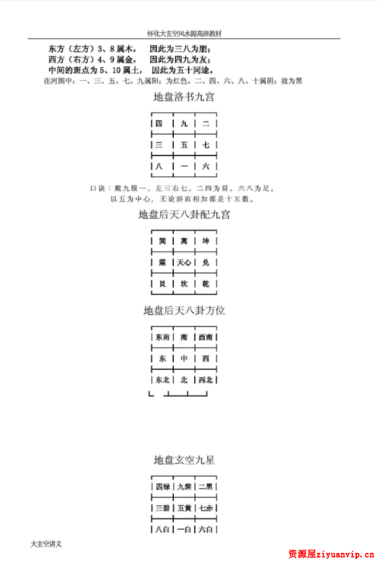 杜彦霖 中华大玄空风水录音 19讲 资料3.png