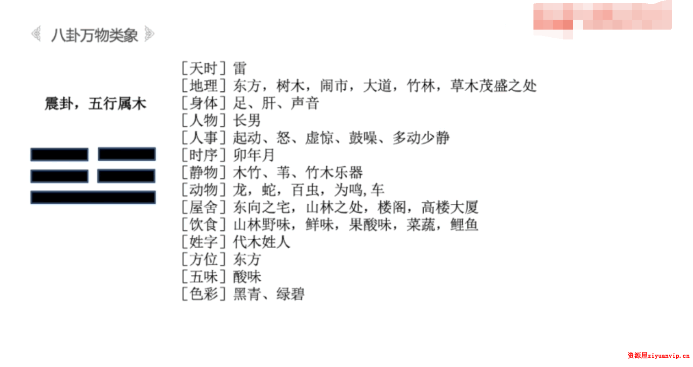 民家实战高手张老师《八卦六爻预测术》1.png