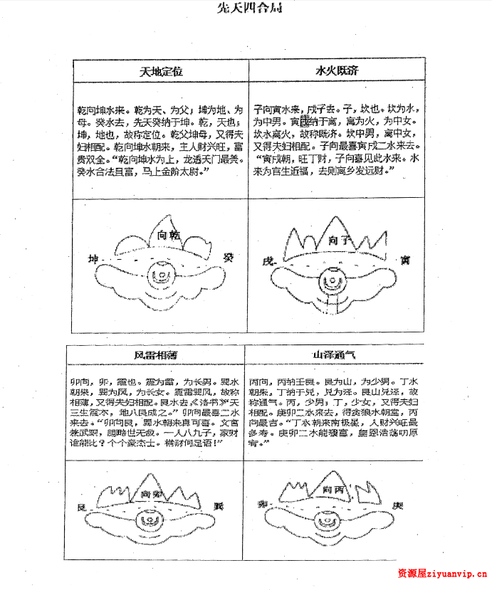 《朱氏天星风水秘笈》.pdf 244页电子版 有目录6.png