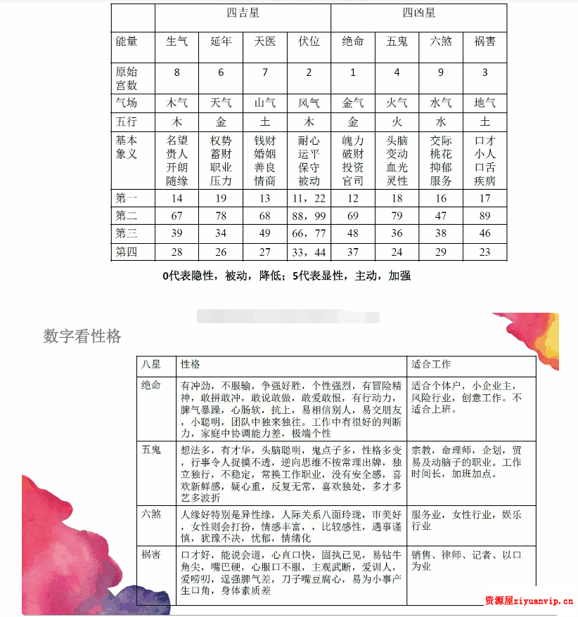 弘明居士数字能量.pdf 29页2.png