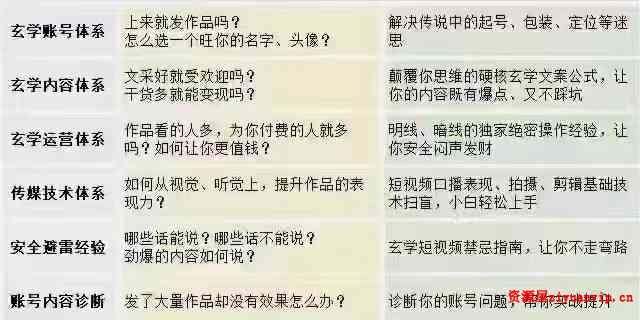 林老师玄学经济视频8集 玄学类短视频保姆级做号指南2.jpg