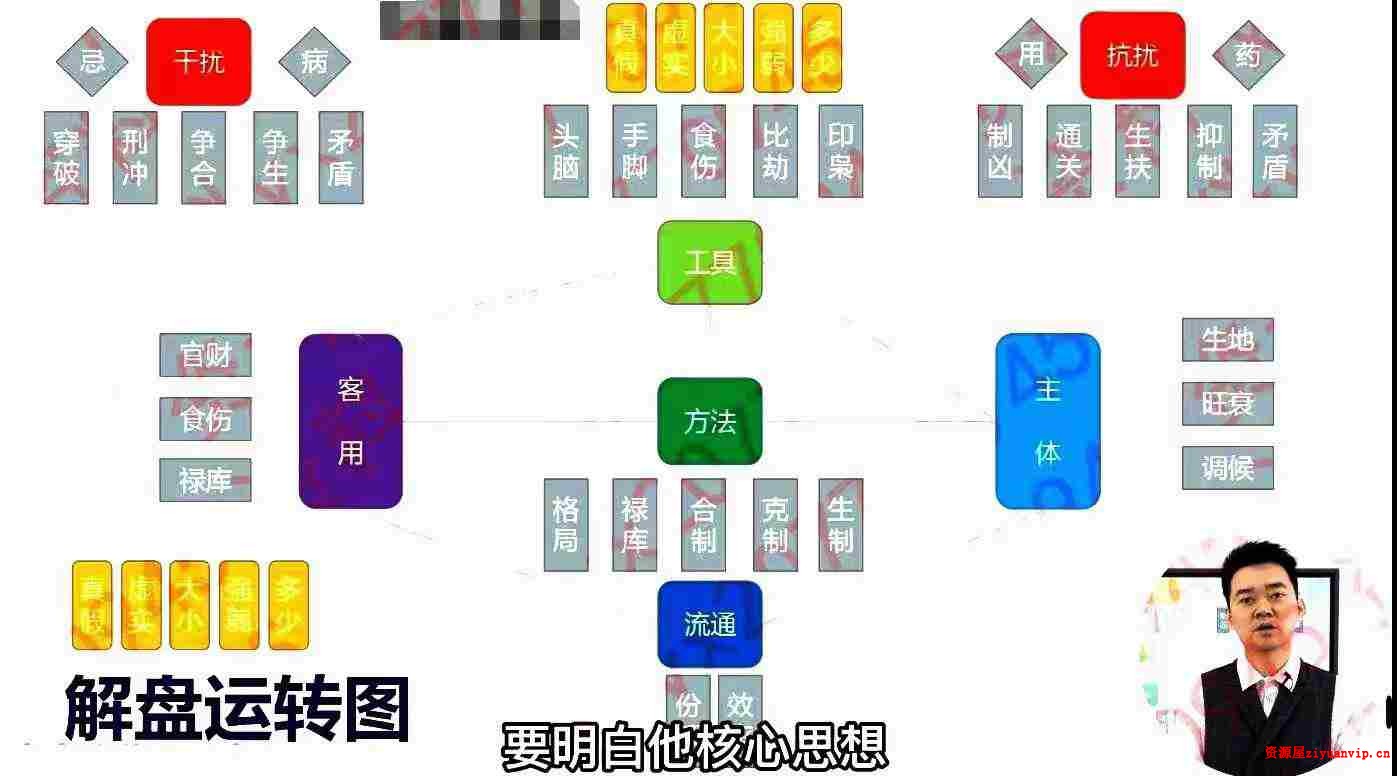 道谷学院 文曾超厉害四柱八字实操 高级 124集视频2.jpg