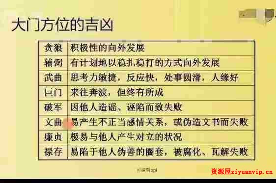 象易文化 司羽先生八宅风水-实战案例化解《八宅风水》课程视频275集4.jpg