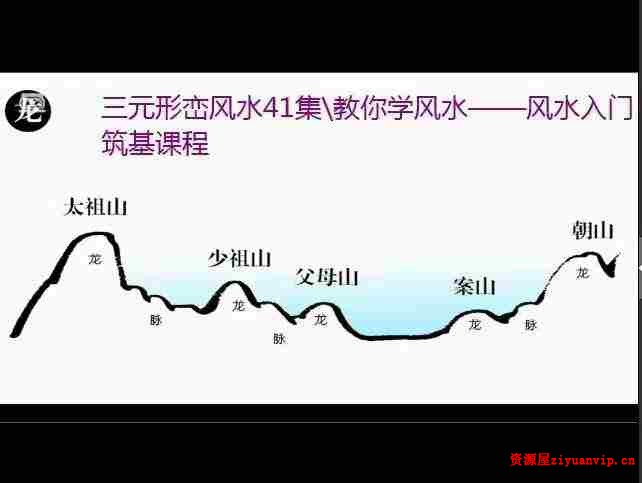 胡振原三元形峦风水41集1.jpg