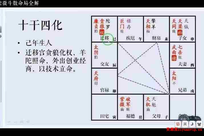 彭心融《紫微斗数命局全解》视频课程74集3.jpg