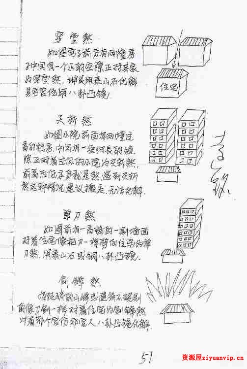 神运派绝密笔记 上海学习 阳宅风水解密3.jpg