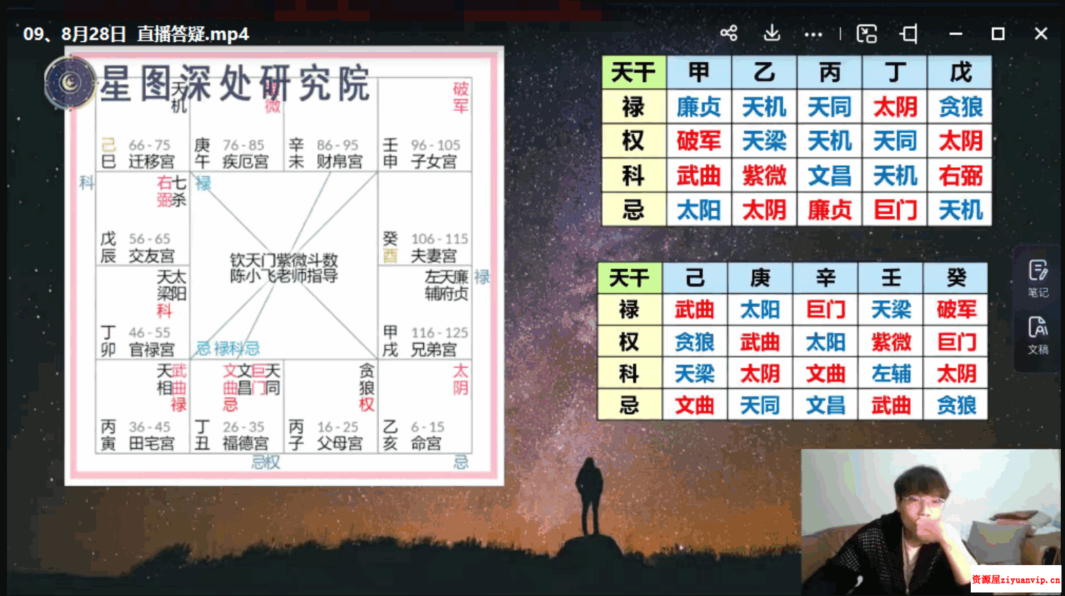 陈小飞 钦天门紫微斗数 基础班29集3.png