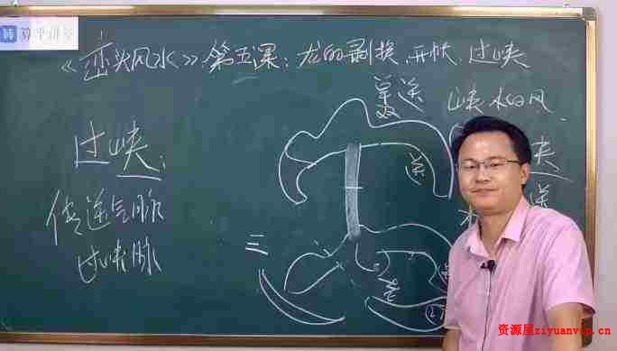 李双林 三元天星派风水教学视频 第一期3.jpg