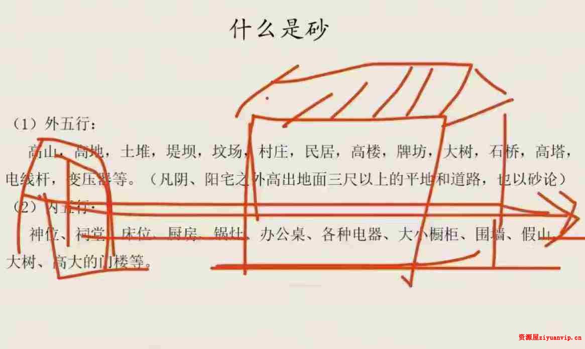 2022年宋国元风水《金锁玉关》 《玄空风水》5.jpg