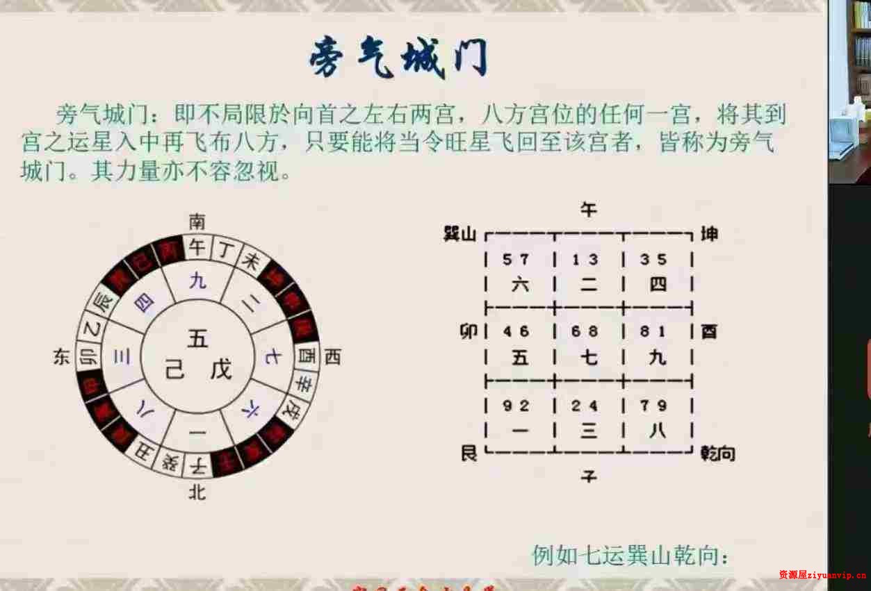 2022年宋国元风水《金锁玉关》 《玄空风水》4.jpg