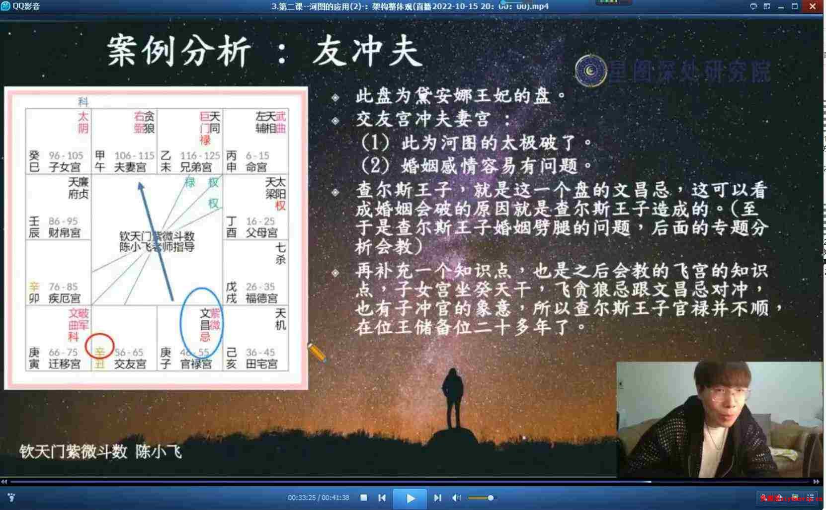 陈小飞钦天门紫微斗数进阶27集3.jpg